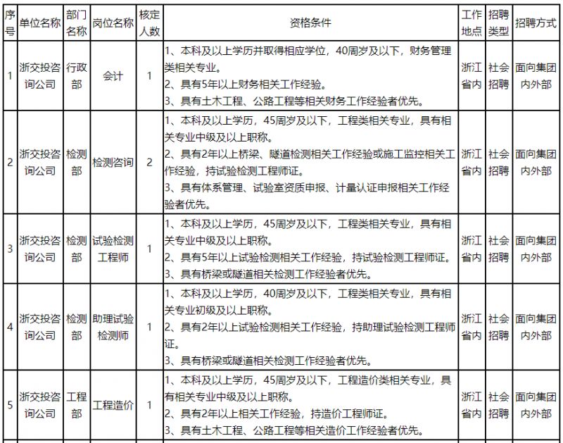 杭州11家事业单位招聘,浙江杭州事业单位招5个人