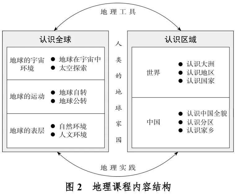 深度学习的思维导图的学习心得,思维导图在深度学习中的应用