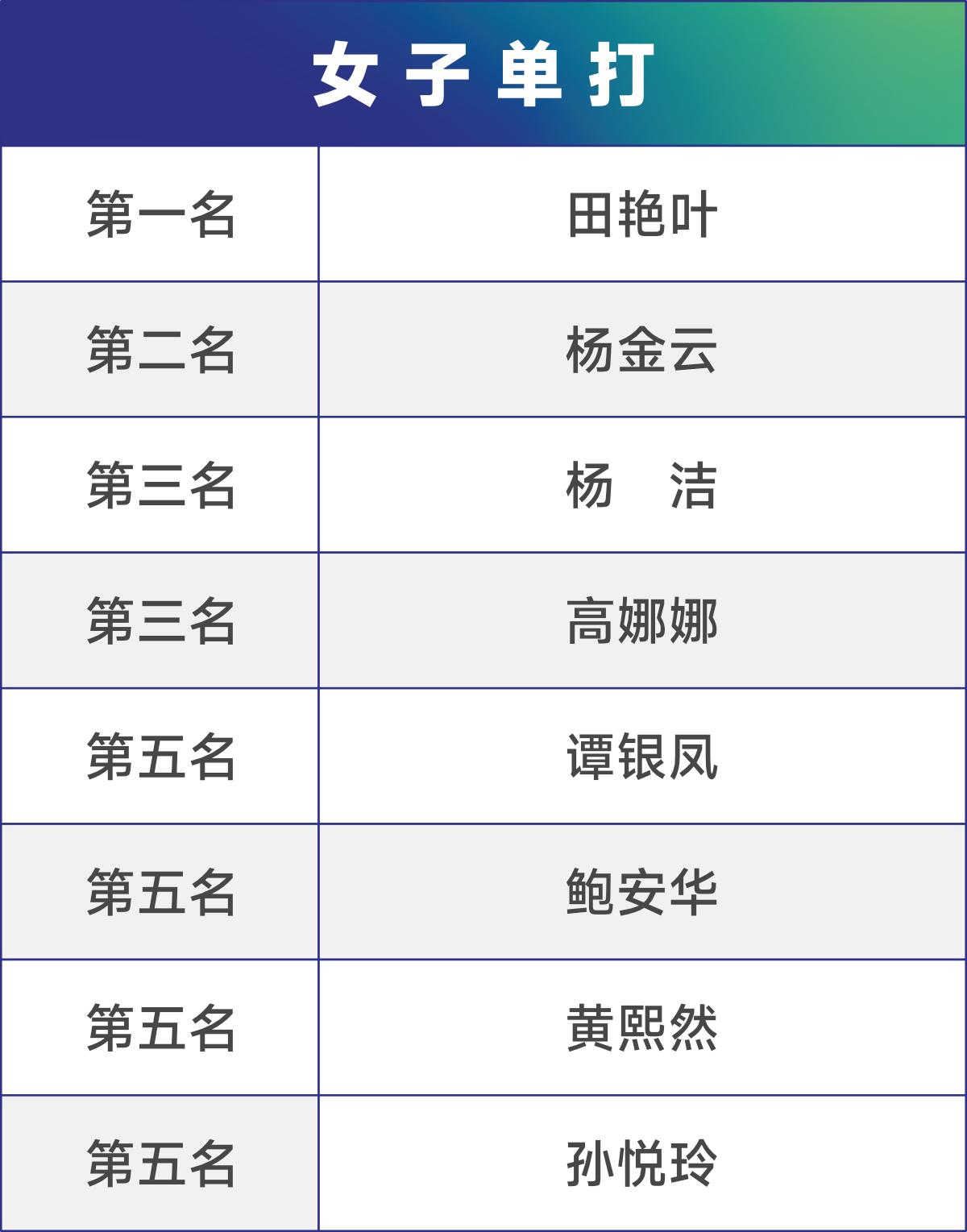 贵州银行杯网球比赛男单决赛,贵州银行杯网球颁奖仪式