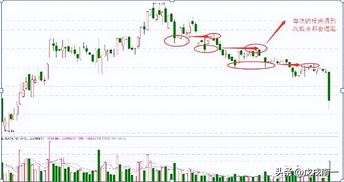 股市高手心得,读懂此文炒股真的这么简单