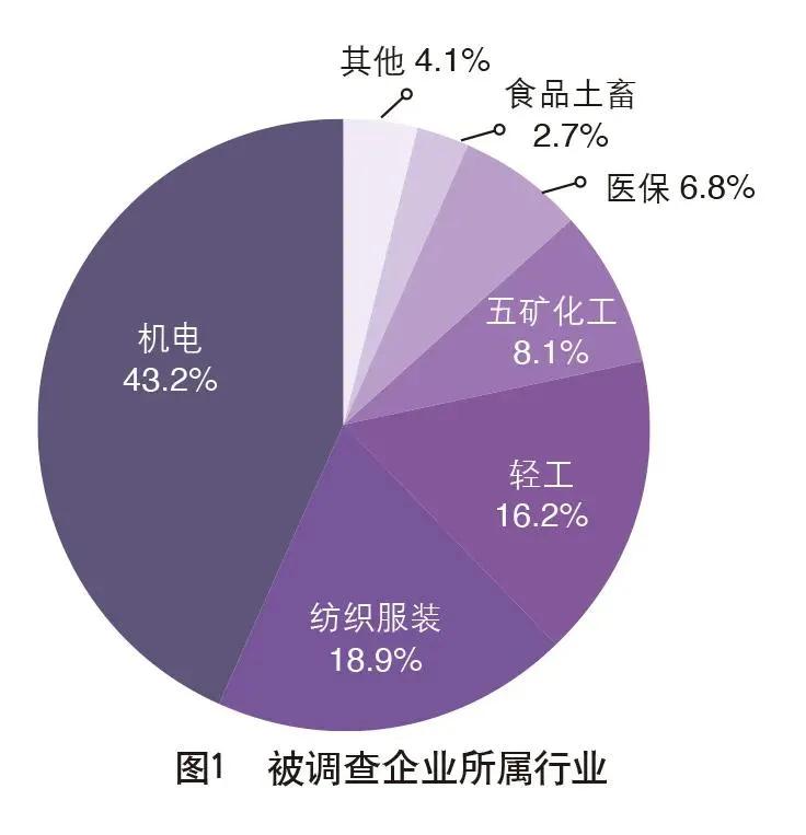 选择优秀外贸业务员的标准,外贸业务员评分标准