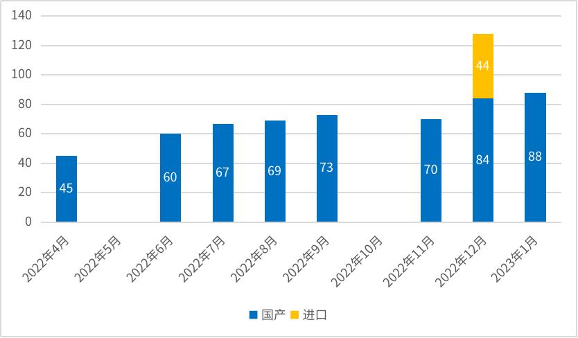 马化腾都不信买量故事后,2023年游戏行业靠精品才能狂飙