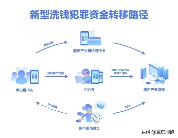二维码刮奖骗局,二维码骗局扫100扣1000