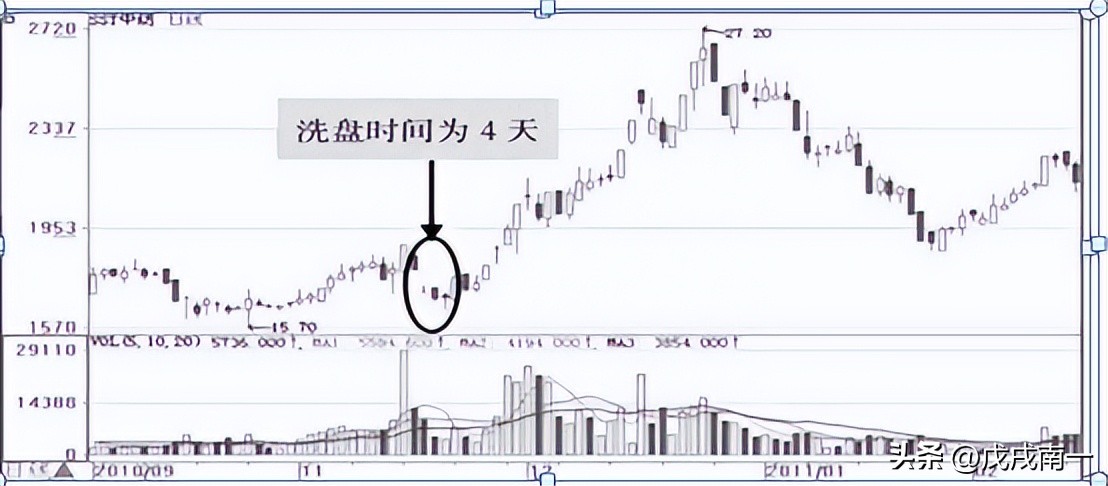 洗盘如果散户洗不掉庄家会怎么办,洗盘的正确方法和技巧