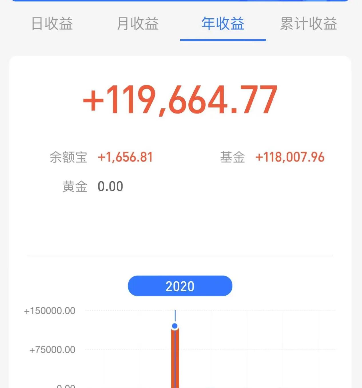 你通过哪些副业赚钱的,理财怎样才会收益最大