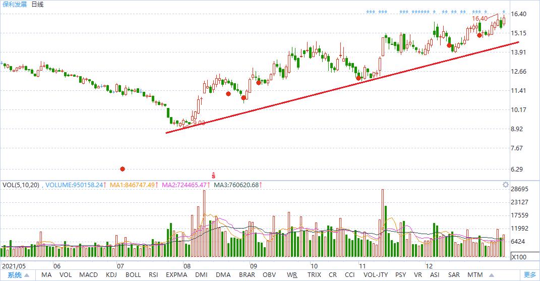 2022年投资机会之十大蓝筹股,2021年最具投资潜力股票