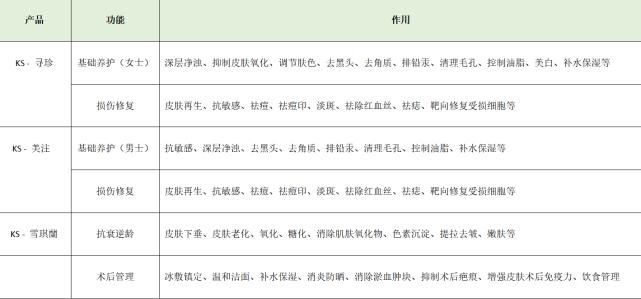 千蕊供应链 KS皮肤管理项目加盟流程