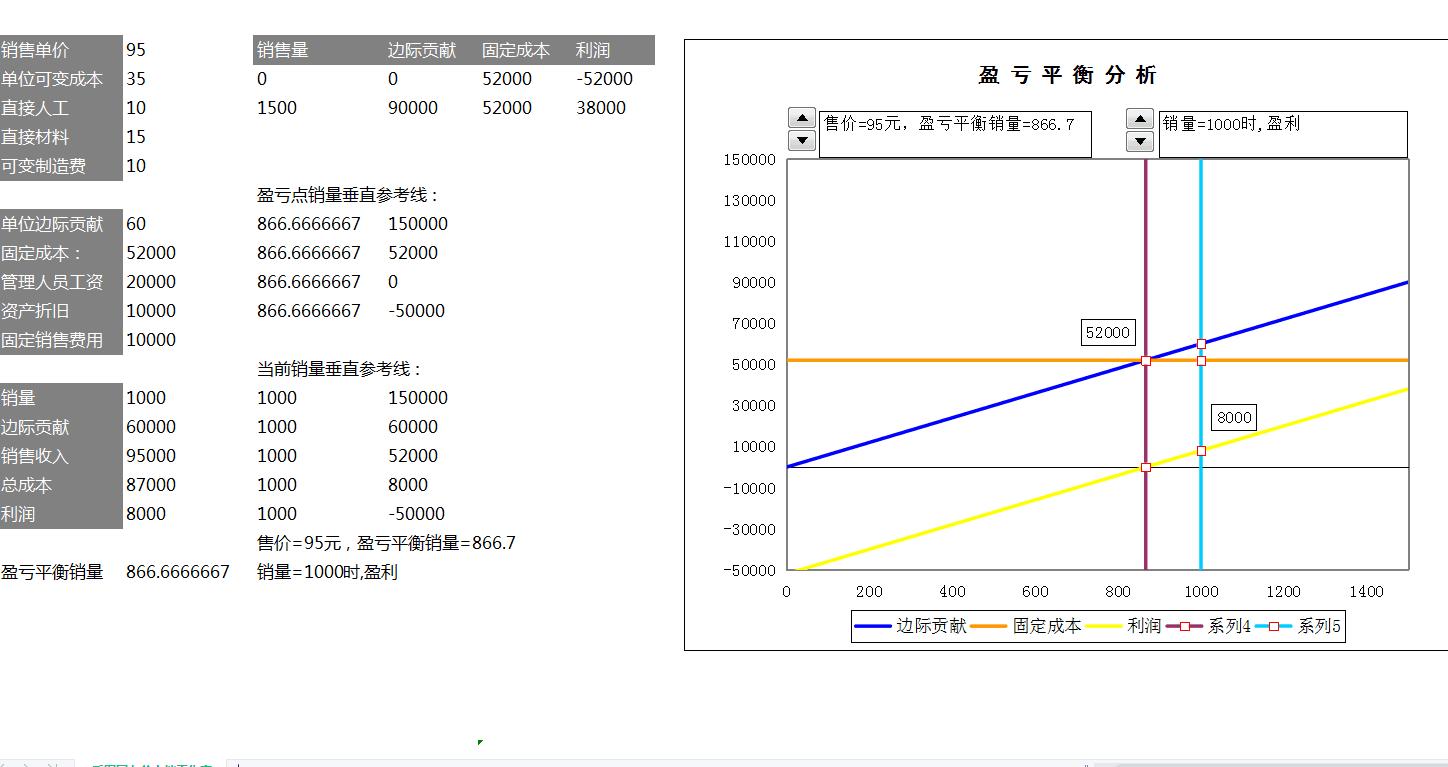 一建经济盈亏平衡计算器,怎么制作盈亏平衡动态分析表