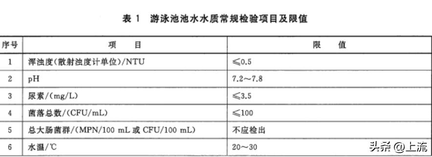 在水上乐园，多少人的大裤衩被冲成了丁字裤？