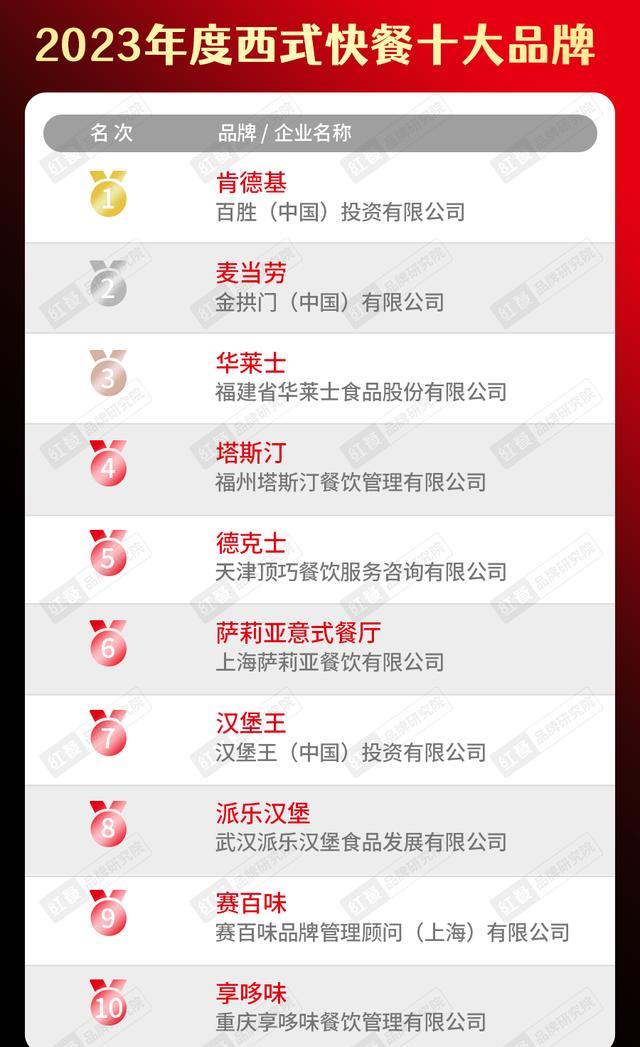 2020年中国餐饮品牌一百强榜单,2023年餐饮行业热销榜排名