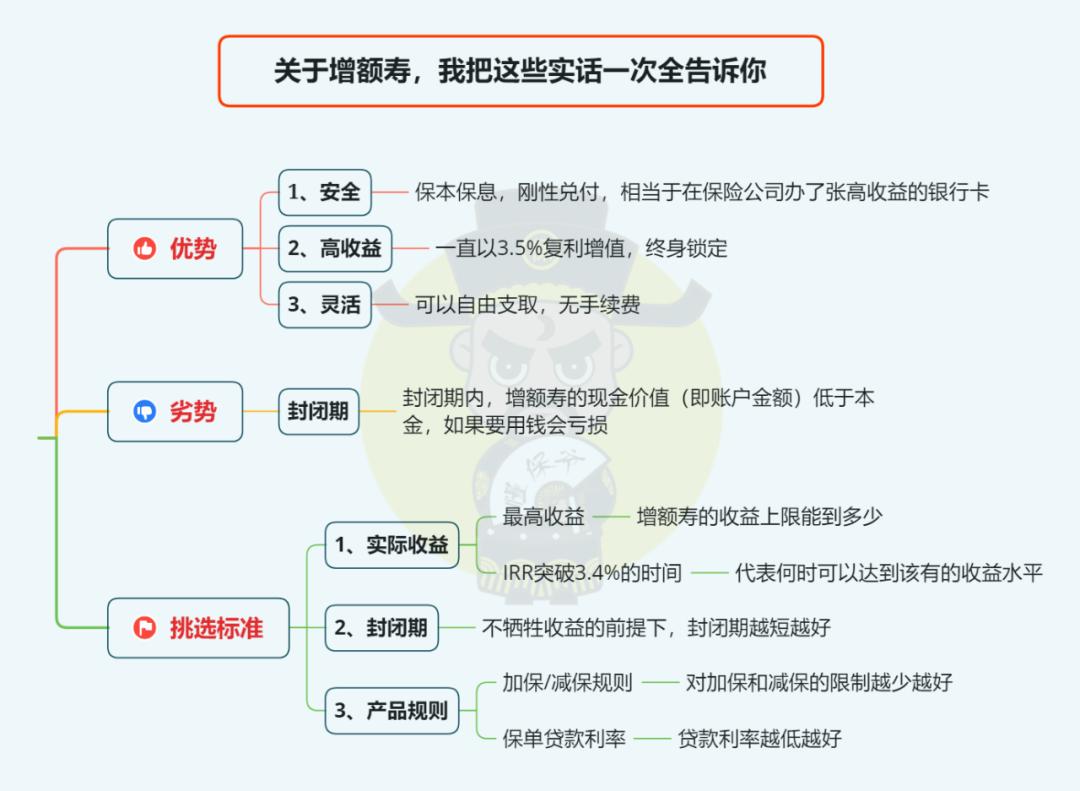 太平岁寿年丰终身寿险属于什么险,太平岁寿年丰终身寿险靠谱吗
