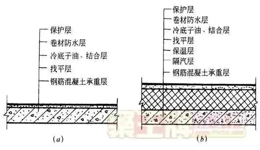 楼顶防水层造价,楼房防水工程施工成本价格