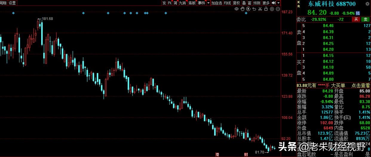 小而美概念股票,a股小而美5强出炉