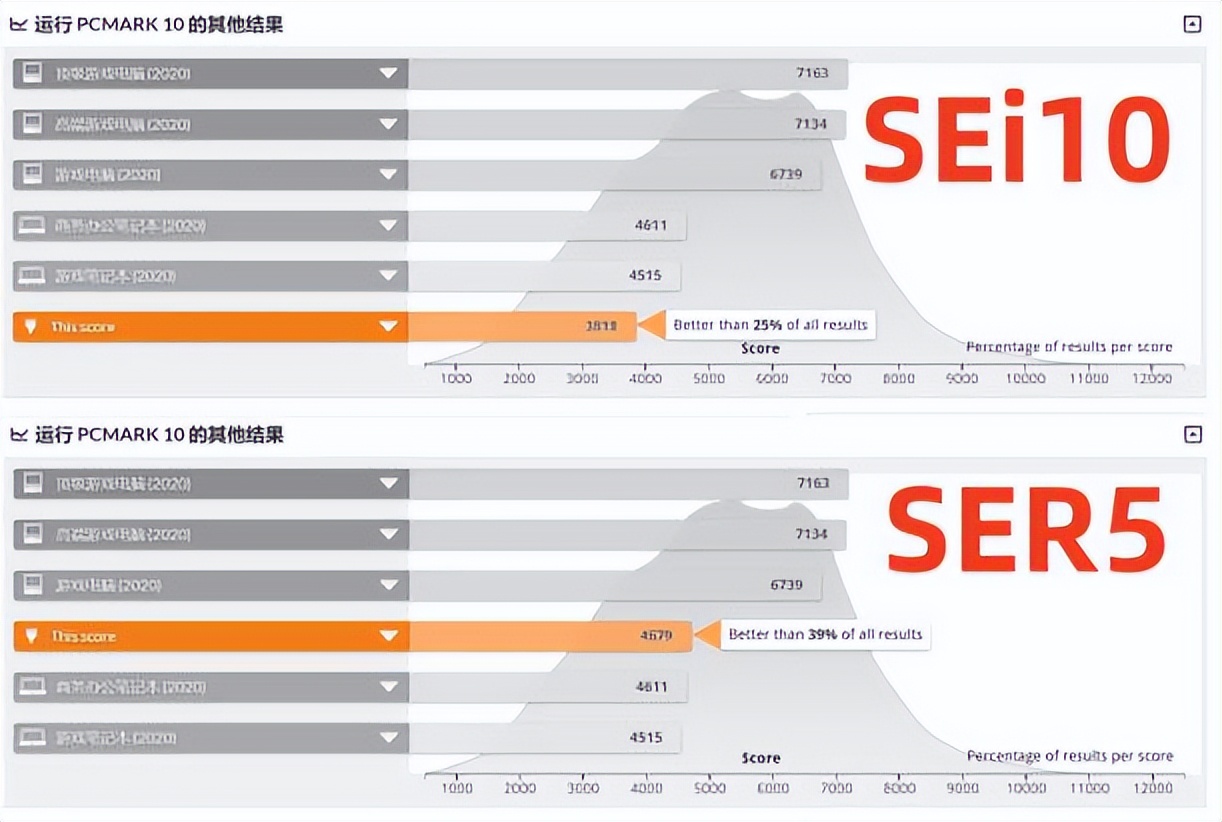 amd和英特尔哪个性价比高,英特尔和amd游戏主机对比