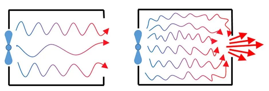 怎么给风扇降噪音,风扇降噪音方法有哪些呢