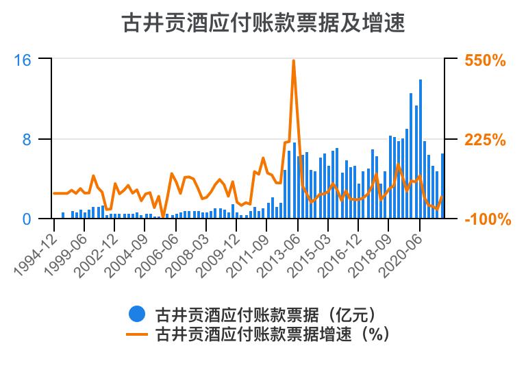 古井贡酒财务,古井酒厂财务