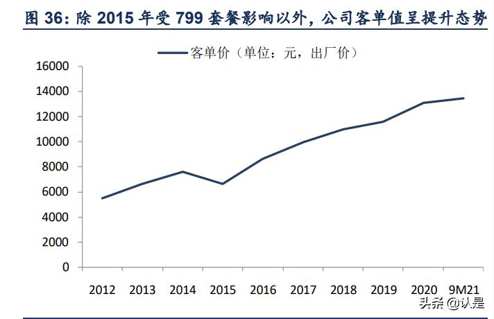 定制家具索菲亚和维意,索菲亚家居定制成长历程