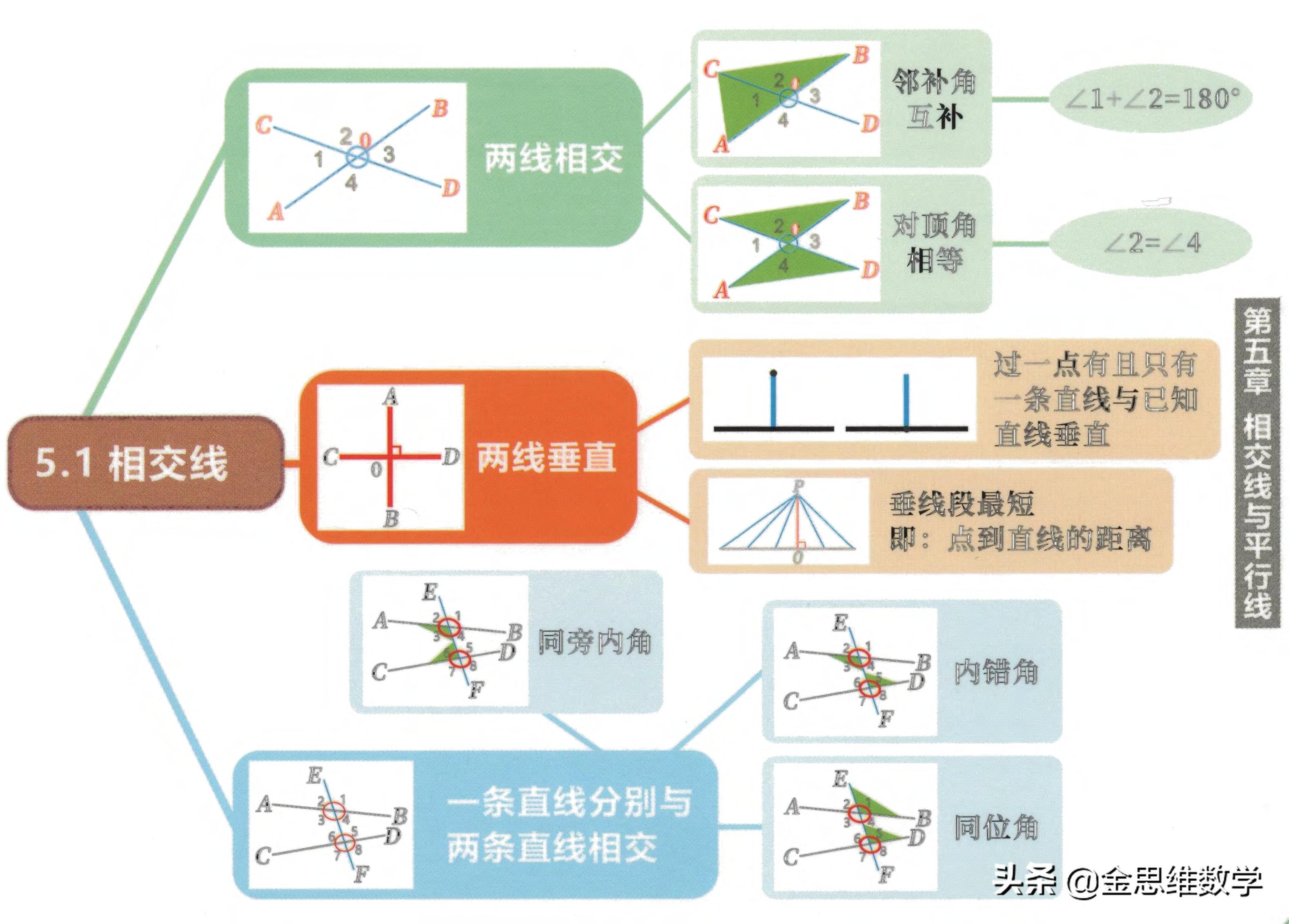 北师大版七年级下册数学思维导图,数学七年级下册北师大版思维导图