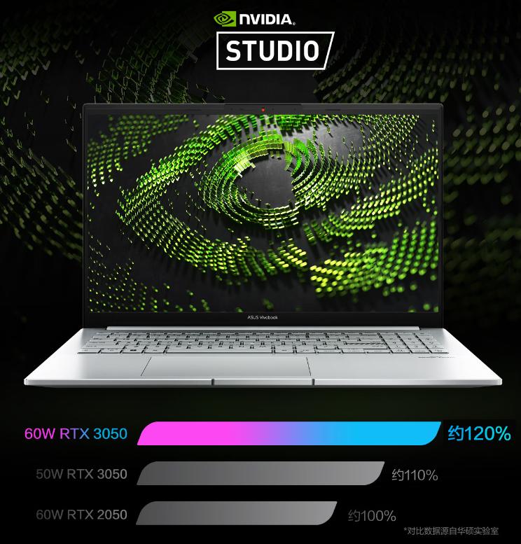 华硕无畏pro15独显3050全能本,华硕无畏15pro2022轻薄本压标