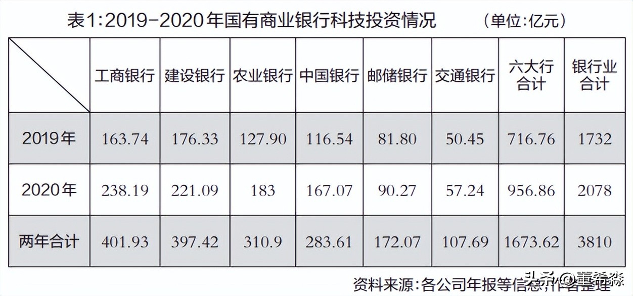 国内外银行数字化转型实践和趋势,国内商业银行数字化转型成功案例