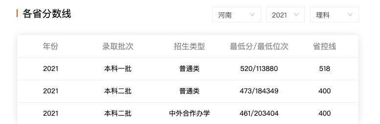 黄淮学院的师范怎么样,驻马店黄淮学院有什么