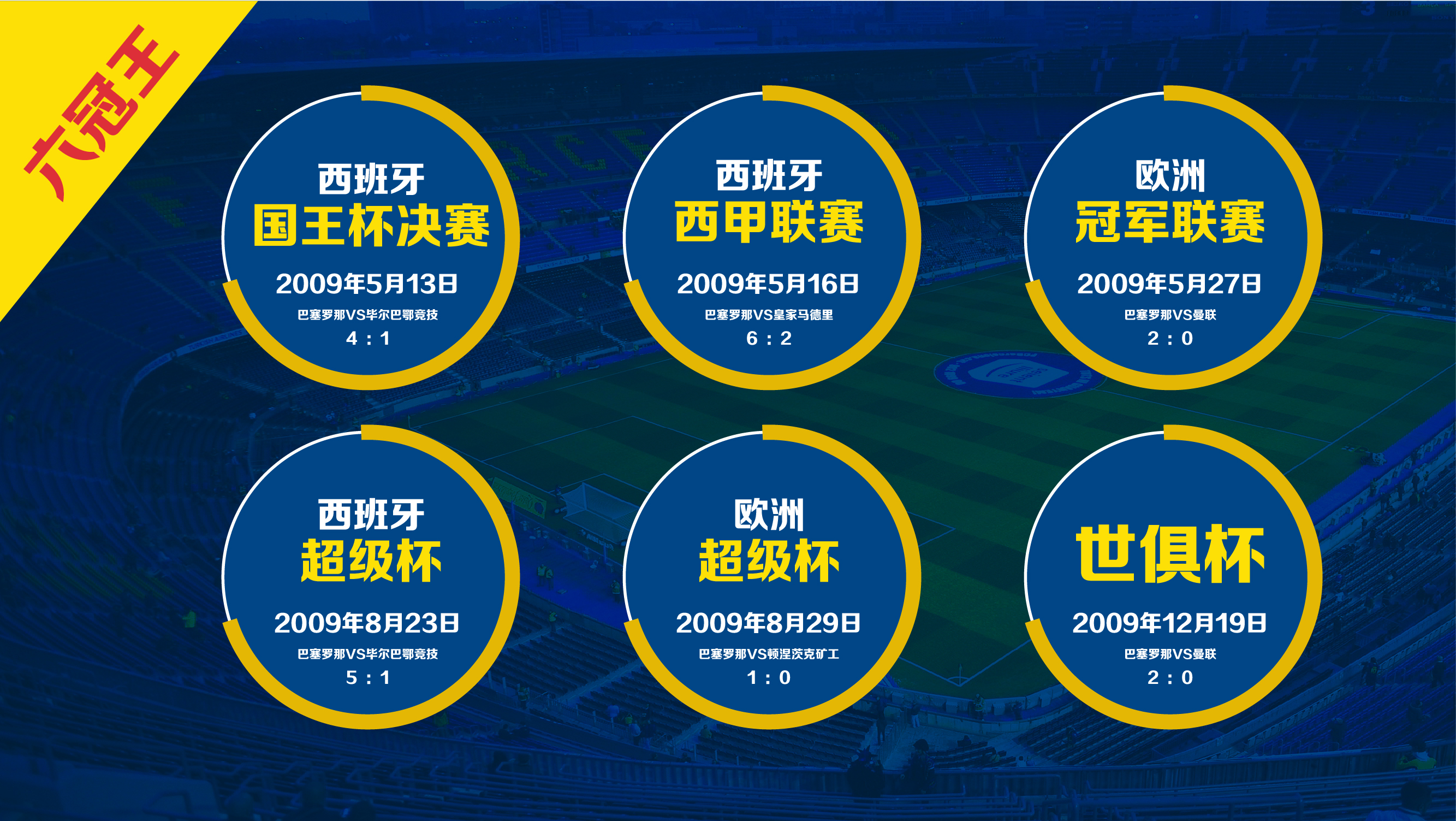 瓜迪奥拉曼城7年欧冠之路,瓜迪奥拉联赛杯冠军