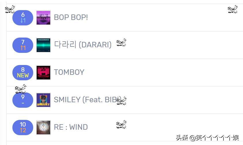 220315近7天里韩网搜索很多的歌曲世界偶像NMIXX，STAYC三连前三