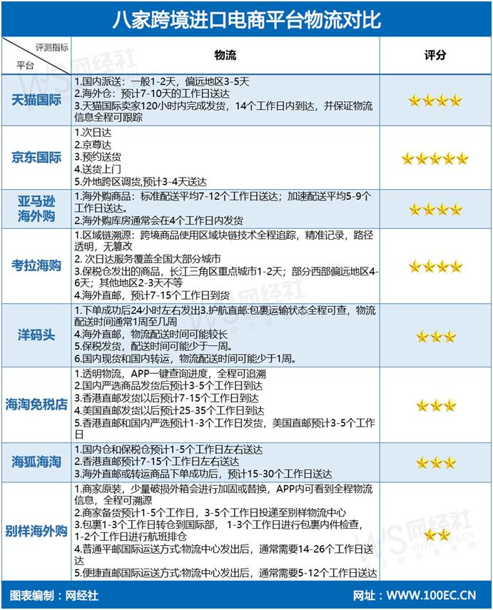 黑五遇冷的背后是跨境电商的两难,跨境电商今年黑五销量如何