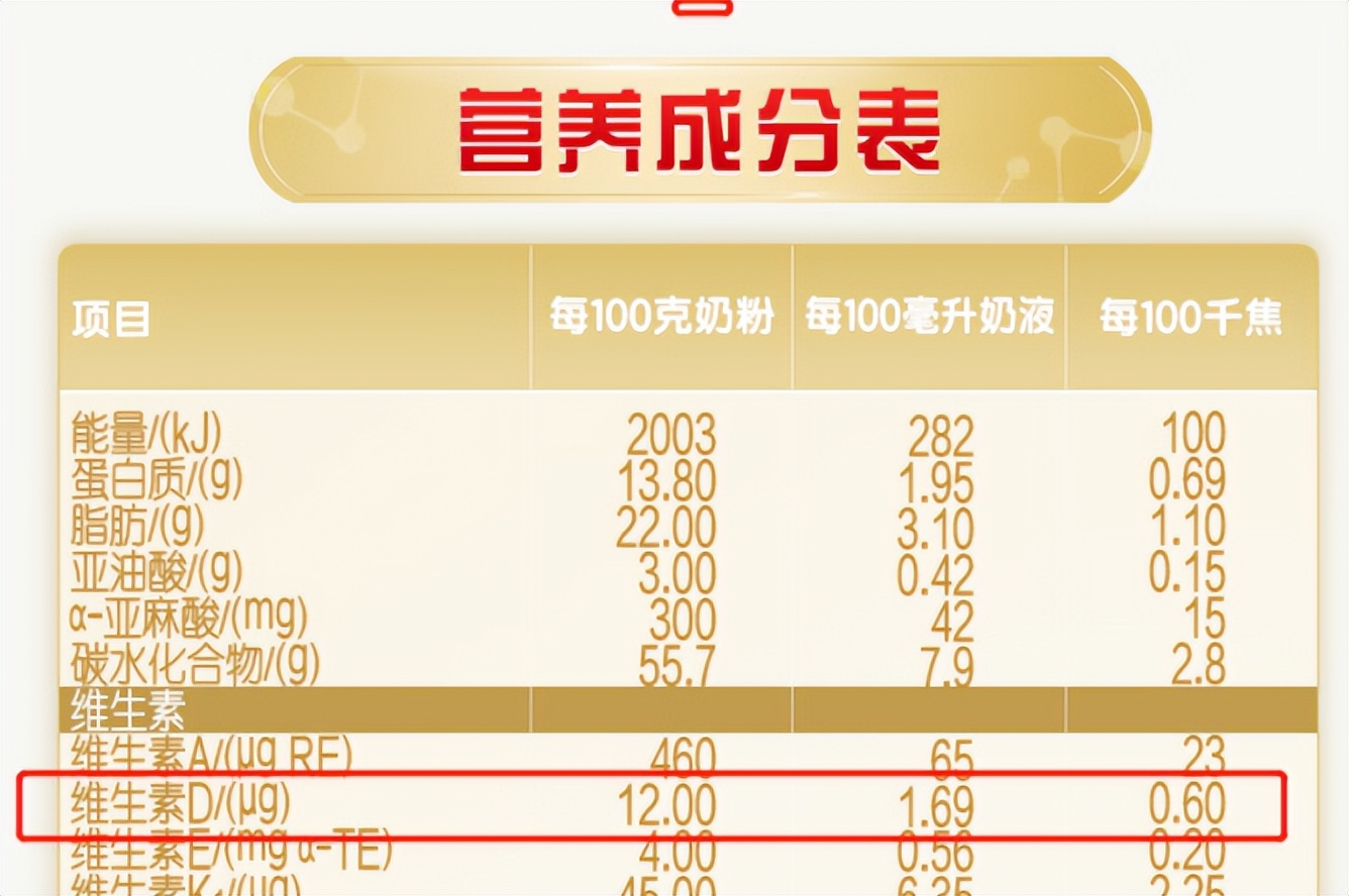 史上最严!奶粉新国标正式实施,今天起买奶粉就看这3项