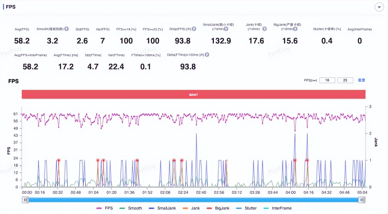 小米13屏幕详细测评,为什么好多人喜欢小屏旗舰小米13