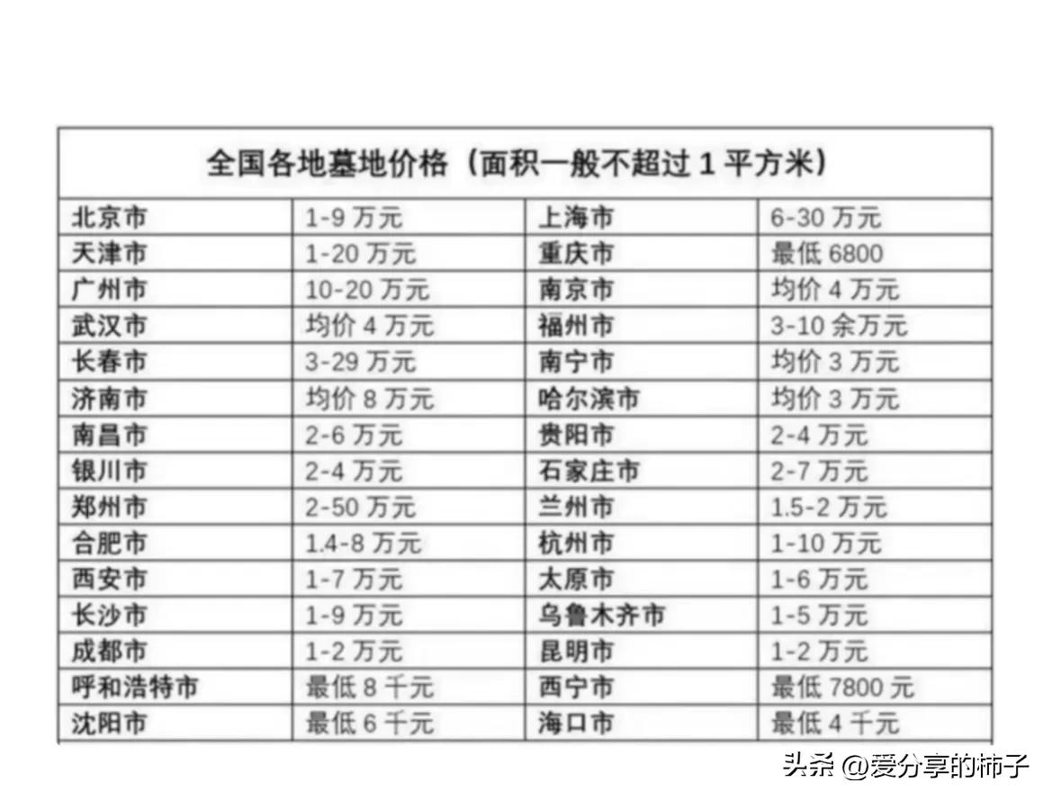 入殓师的暴利高薪是真的吗,行业内幕大揭秘入殓师