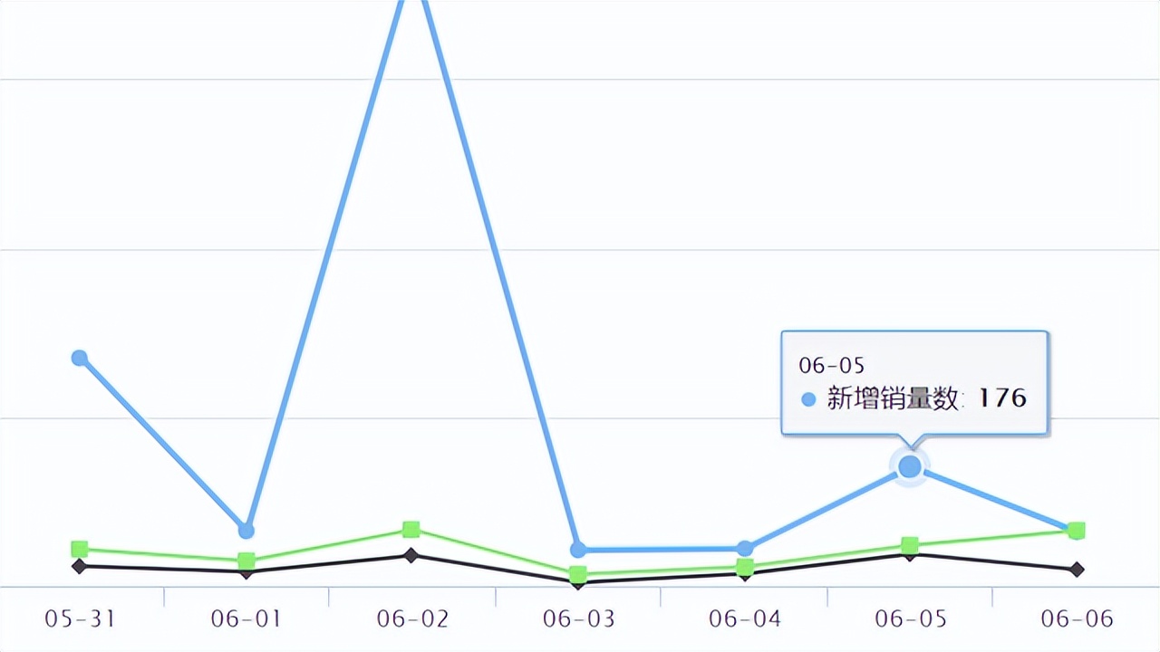 shopee购物分享,shopee最近商品