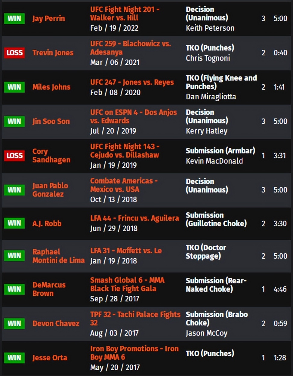 ufcespn11的赛前预测,ufc278赛前发布会全部回放中文