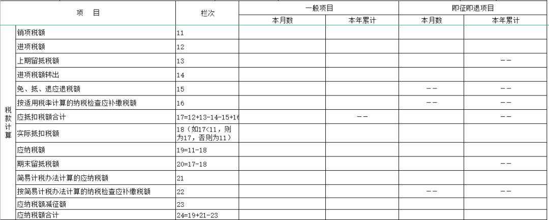 增值税填写及申报的心得体会,从入门到精通增值税计算与申报