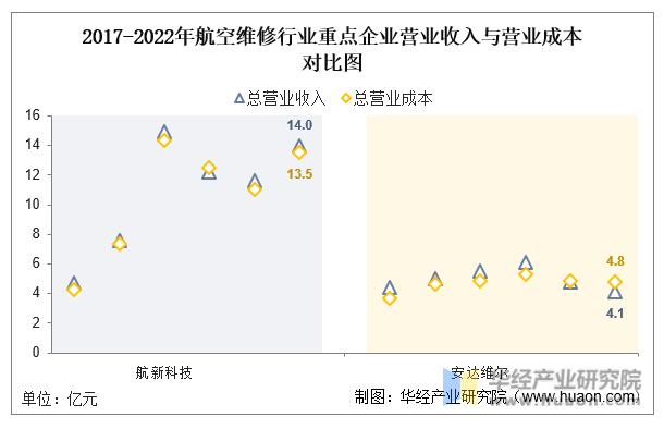 中国航空维修市场分析,中国航空维修行业历史