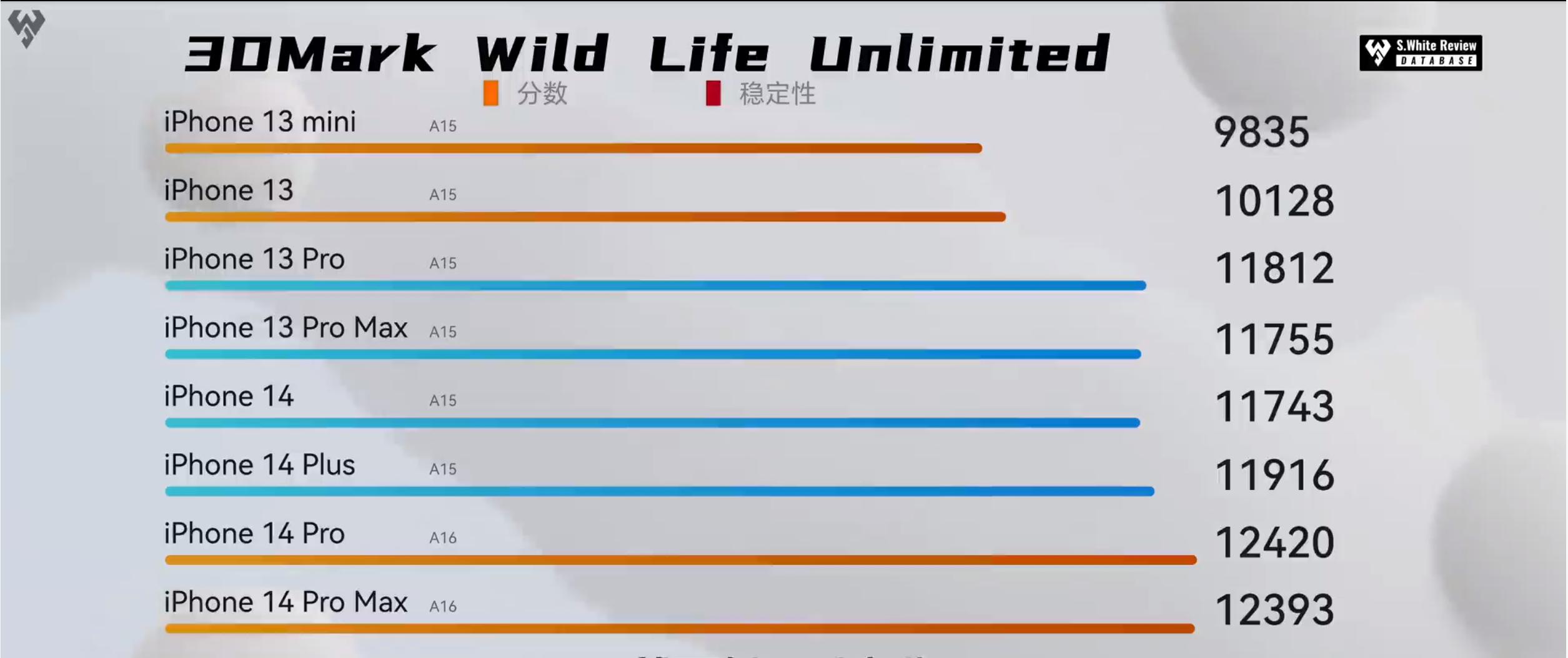 二手iphone划算还是新机划算,二手iphone值得购买的型号