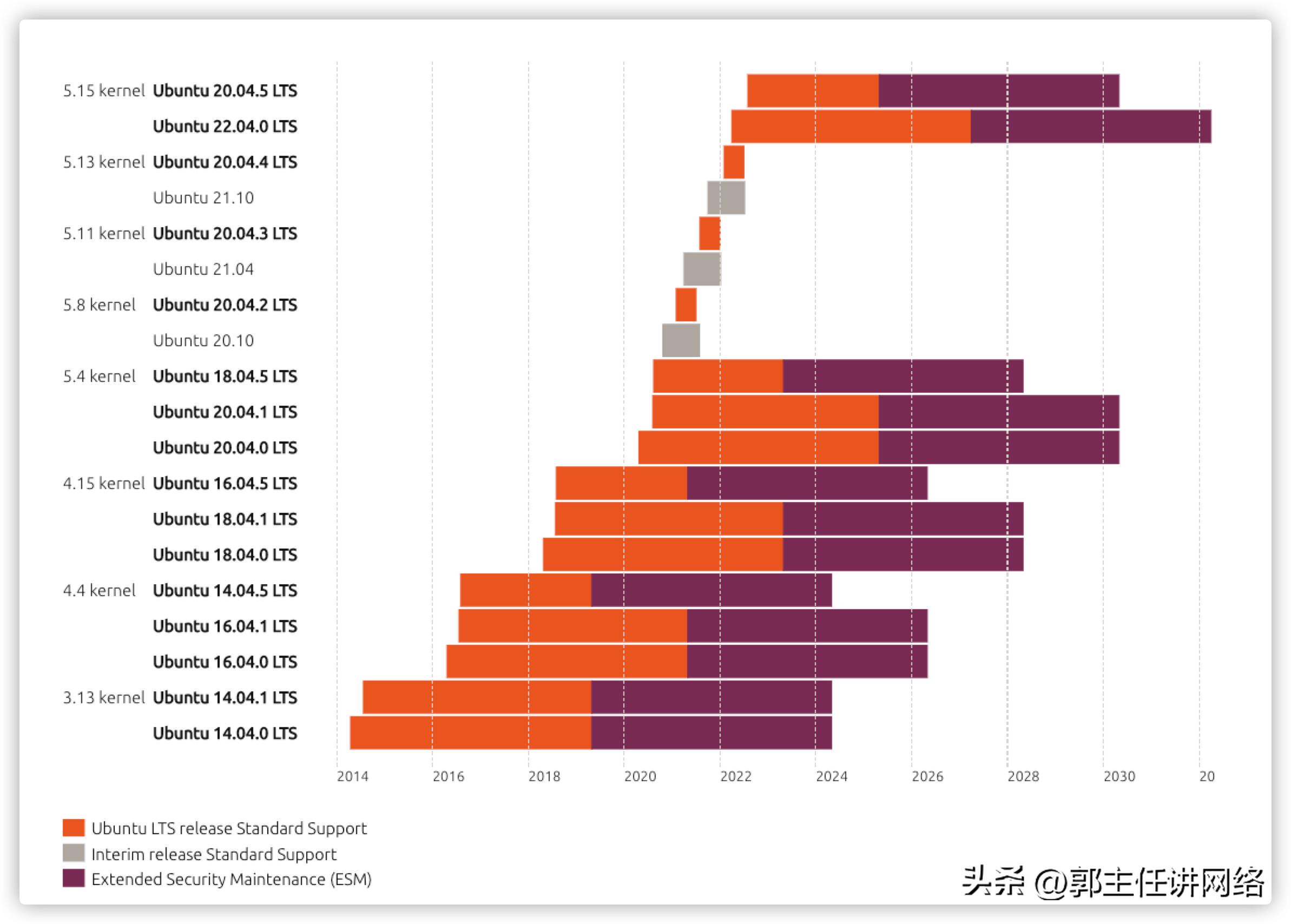 linux系统常见的问题以及解决方案,linux问题和解决思路