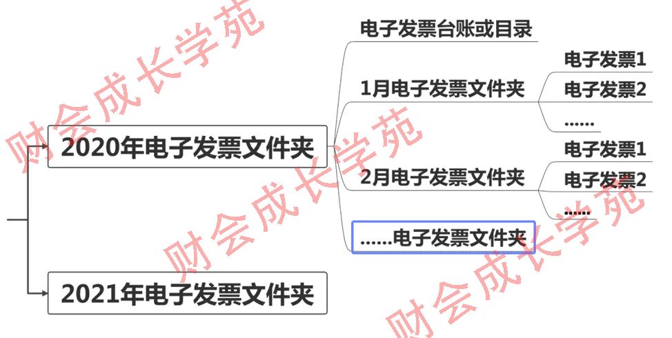 推行全电发票后纸质发票如何分配,全电发票详细解析及开具流程