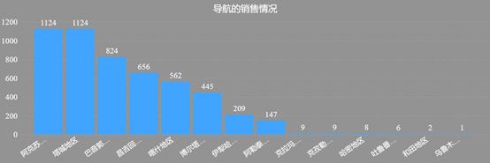 「斯农导航」农机导航加盟代理，这么选就对了