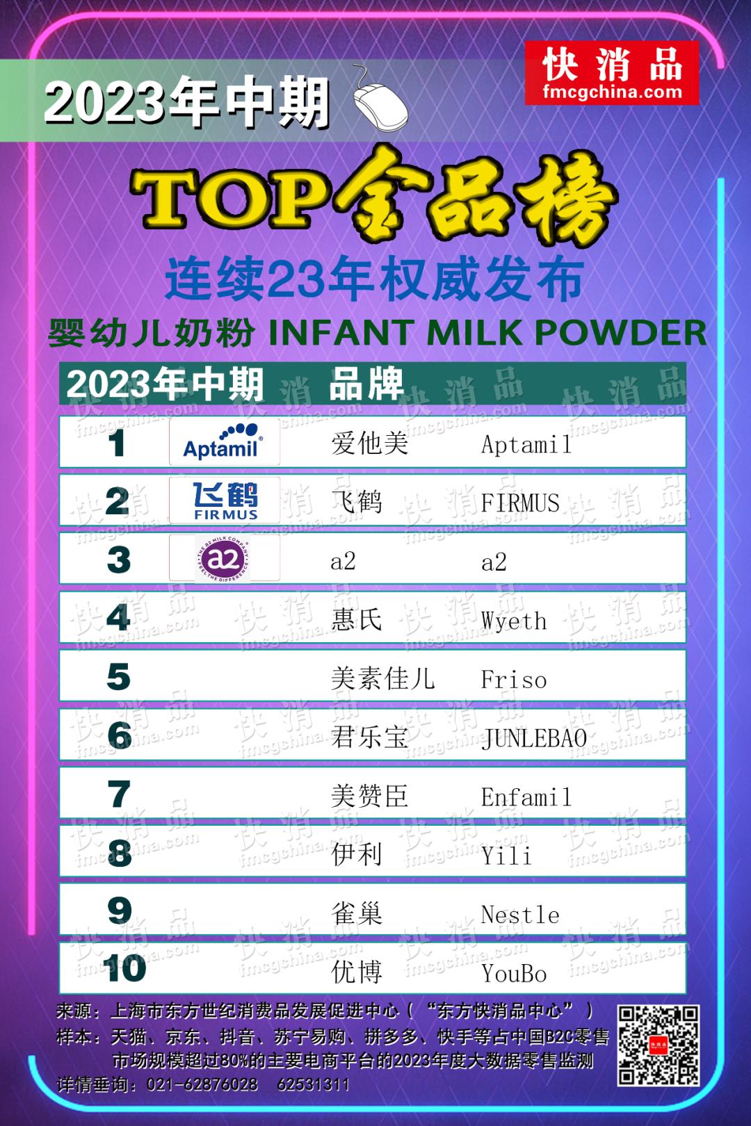 品牌婴幼儿奶粉爆款榜,2023年婴幼儿羊奶粉排行榜