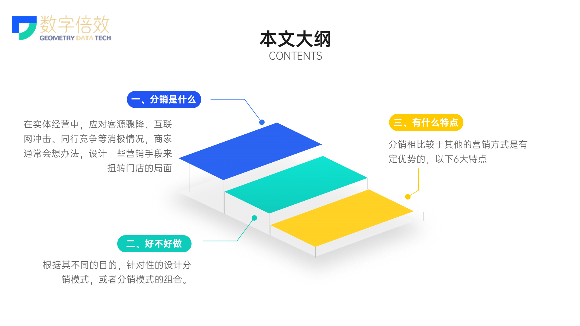 微分销的条件有哪些,微分销的十大优势