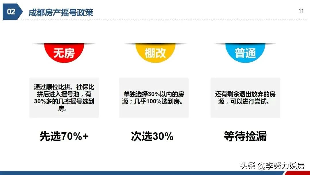 2023年成都落户买房新政策介绍,2023年成都买房现在要哪些条件
