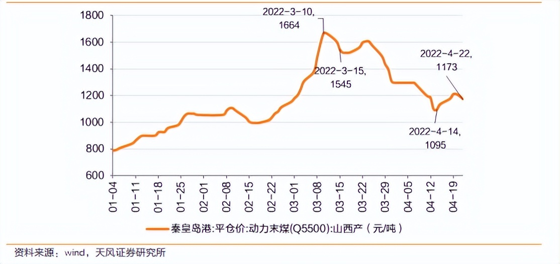 股市大跌当天买入基金,股市大跌前怎么预判