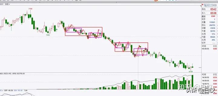 缠论打板经验,缠论外汇交易实战案例