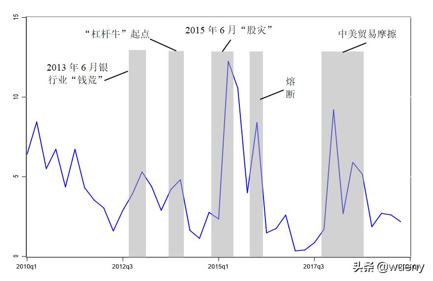 a股逆市后的走势,数统2020