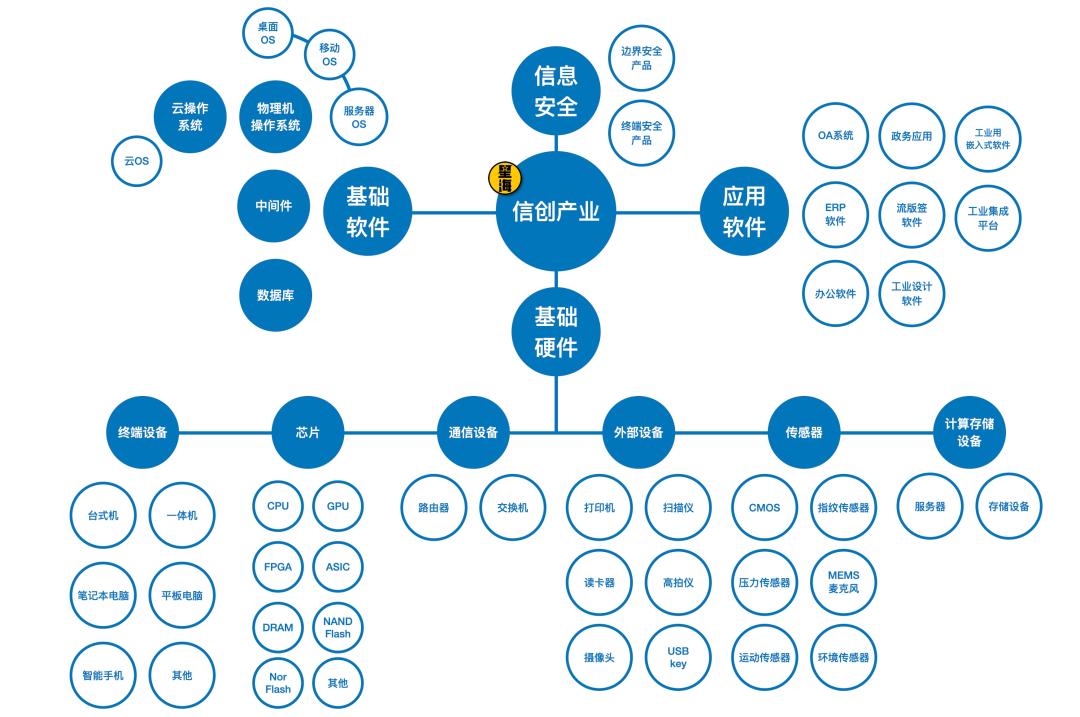 中国版微软国产操作系统,国产操作系统跟微软的差距