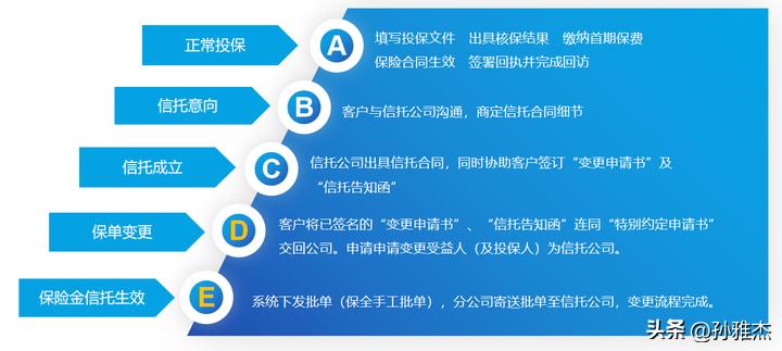 中英人寿爱相伴的优缺点,中英鑫爱永恒终身寿险