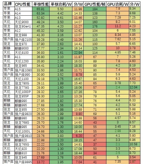 买手机必须要懂的手机型号,买手机一定要看的几个参数