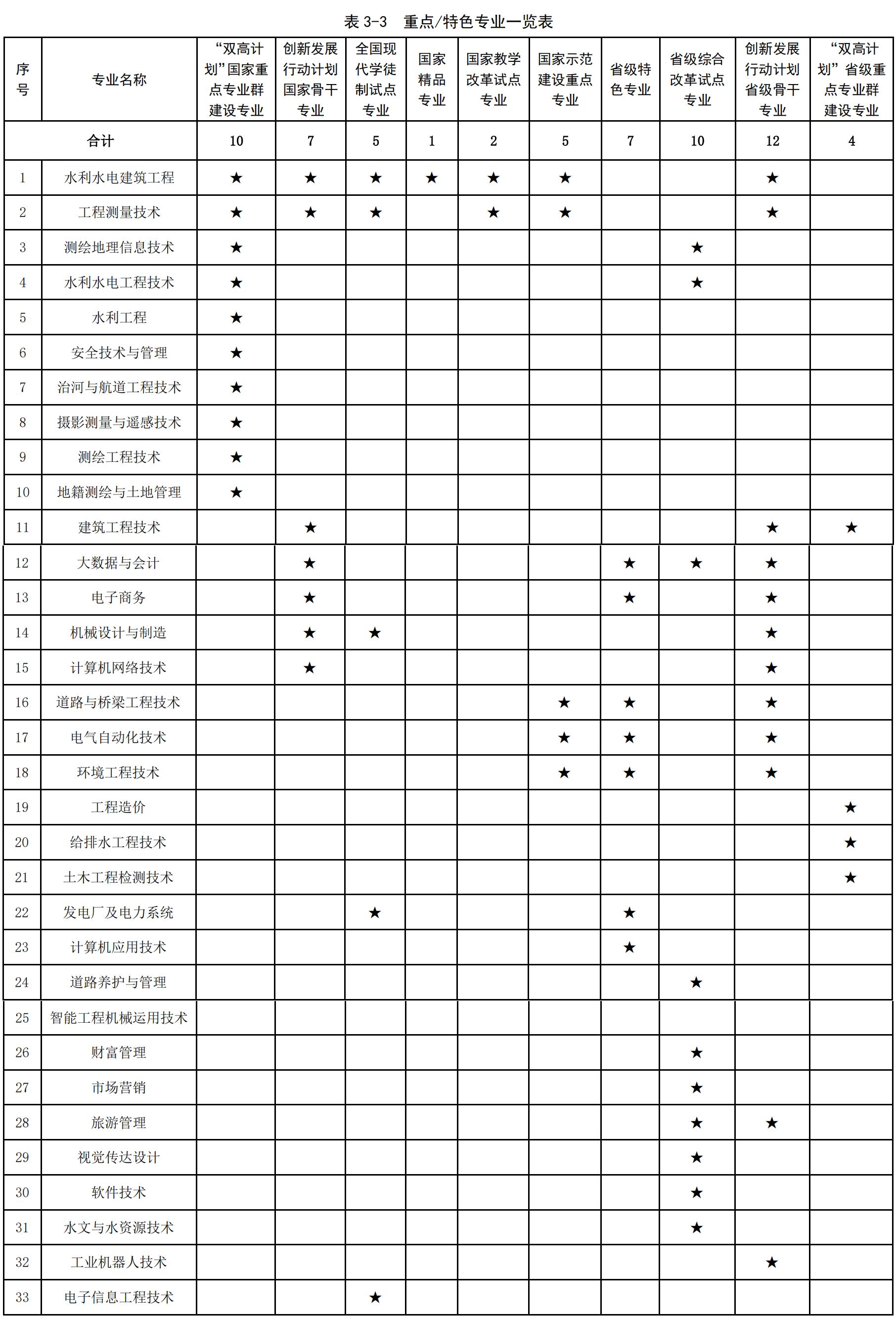 河南的黄河水利大专院校怎么样,河南黄河水利职业技术学院