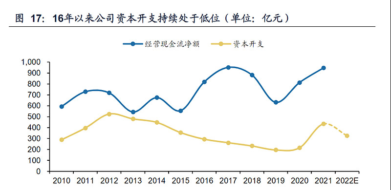 对中国神华股票的深度分析,中国神华后市压力位置研判